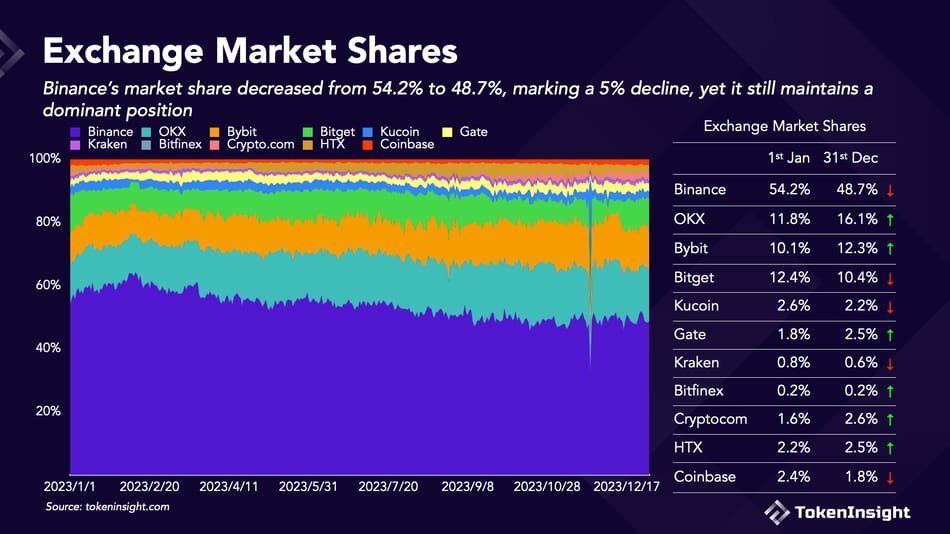 Binance vs OKX: A Comprehensive Comparison of Crypto Exchanges